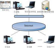 电视会议 数码传输交换引领远程协作新时代