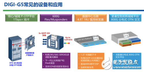 5G传输中面临的问题与数码传输交换的解决方案